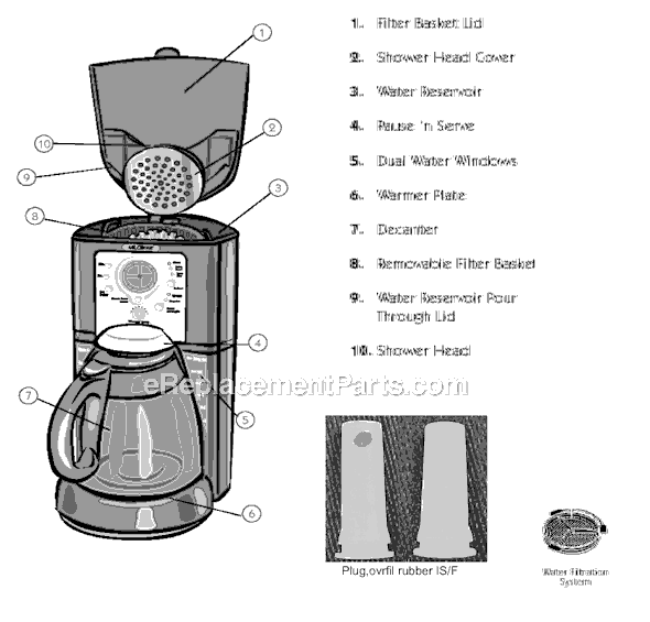 Page A Diagram and Parts List for FTX24  Mr Coffee Coffee Maker